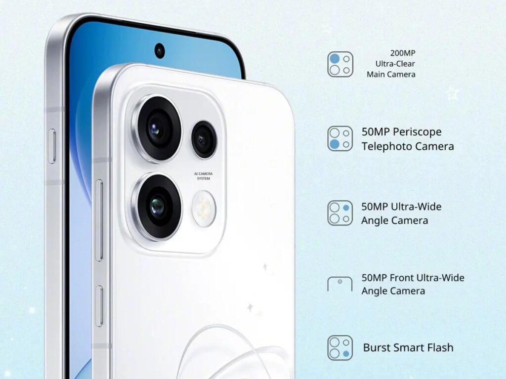 OPPO Reno16: fotocamera principale da 200 MP e zoom periscopico, le specifiche ufficiali