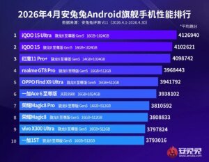 AnTuTu aprile 2026: iQOO domina i flagship, Snapdragon 8 Elite Gen 5 inarrivabile