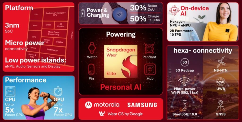 Galaxy Watch9, lo Snapdragon Wear Elite promette un balzo di prestazioni fino al 56%