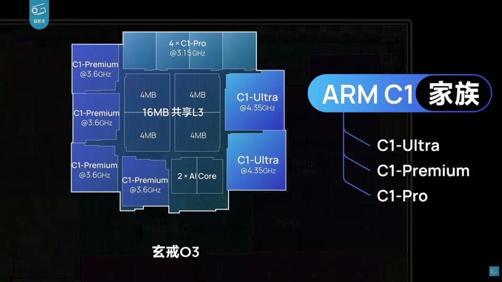 Xring O3, il chip proprietario Xiaomi che promette due generazioni di salto in efficienza