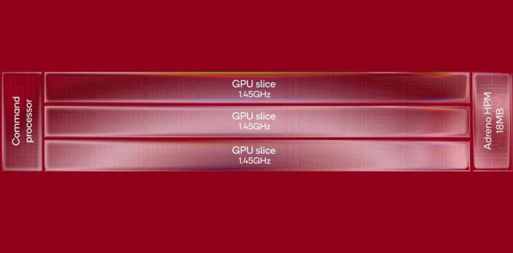 Qualcomm svela la nuova GPU Adreno con core dedicati all’IA: cosa cambia per i prossimi Snapdragon
